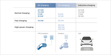 Vehicle-side couplers for charging electric vehicles (according to definition as per EU directive) Overview of the locations of the charging infrastructure