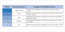 Examples of SGIS Security Level Examples of SGIS Security Level