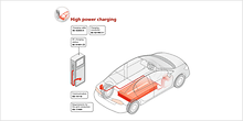 High power charging High power charging