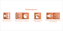 Designable elements of a work system in accordance with DIN EN ISO 6385 Designable elements of a work system in accordance with DIN EN ISO 6385