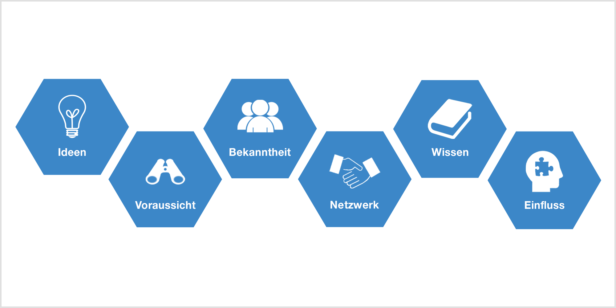 Vorteile der Normung für Experten