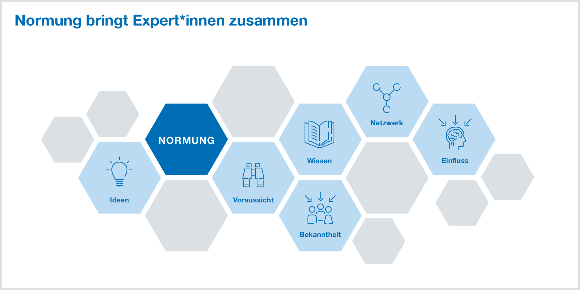 Normung bringt Expert*innen zusammen