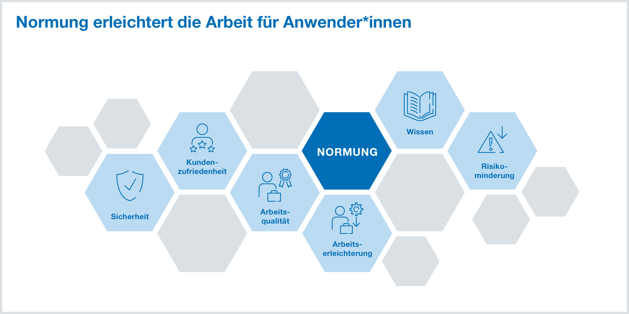 Normung erleichtert die Arbeit für Anwender