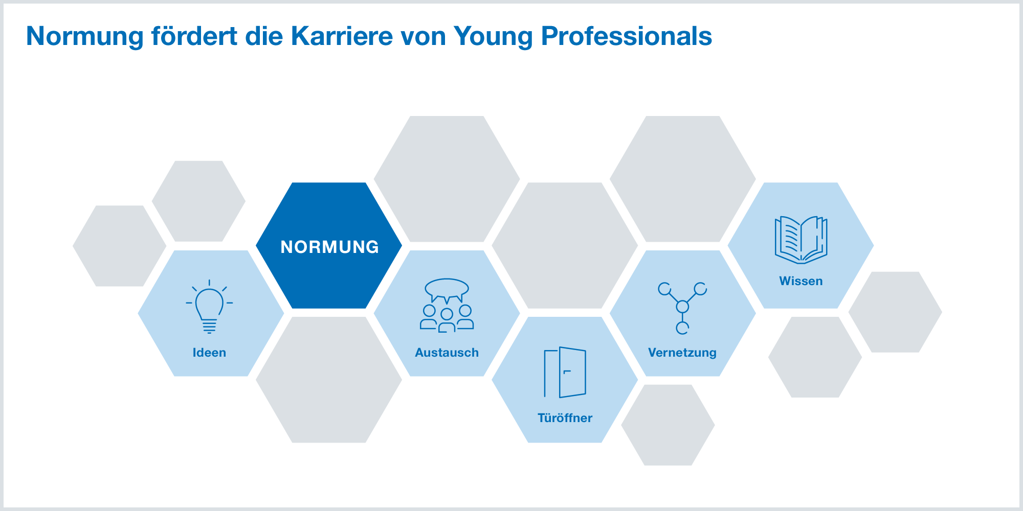 Normung fördert die Karriere von Young Professionals