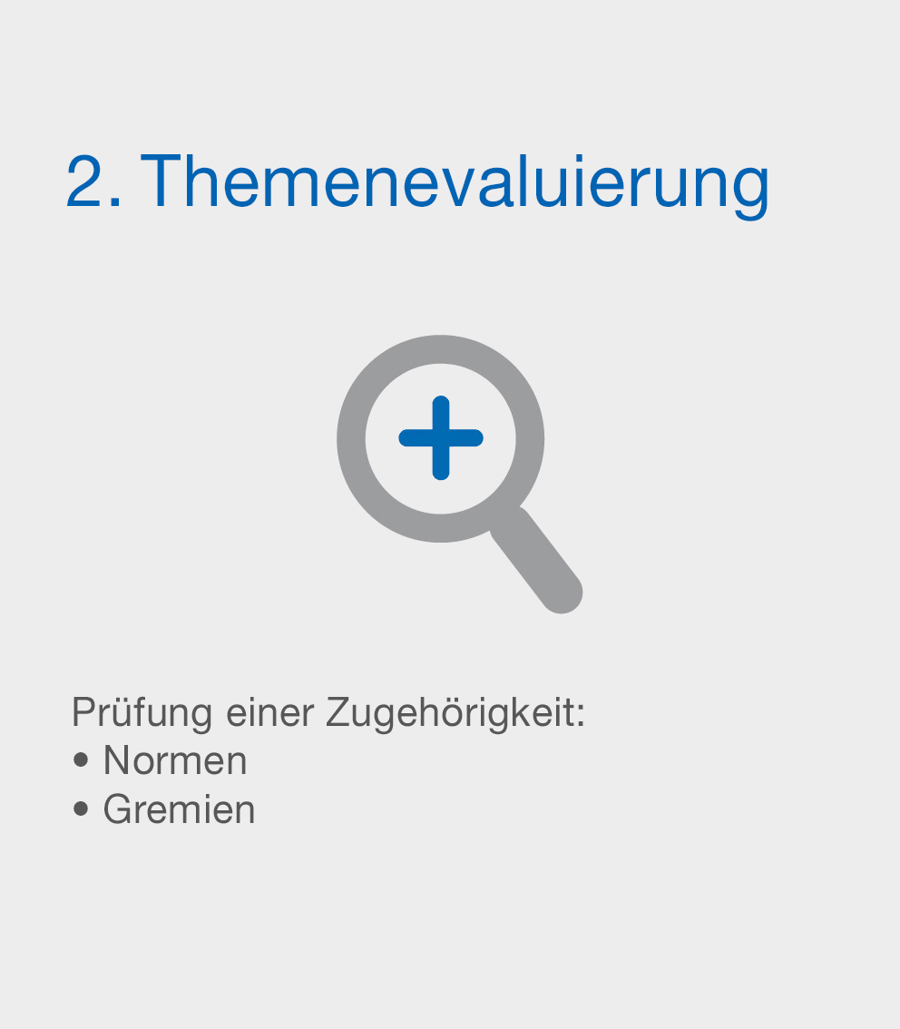 Themenevaluierung in der Normung - Grafik