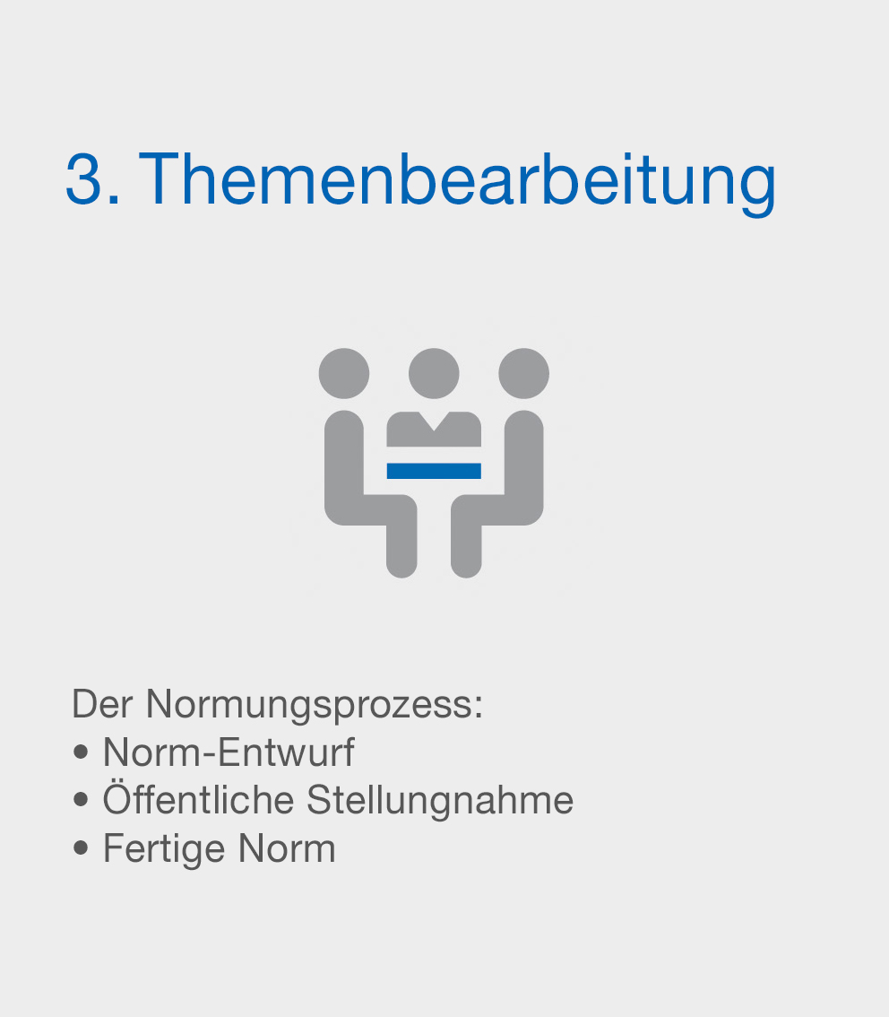 Themenbearbeitung in der DKE - Grafik