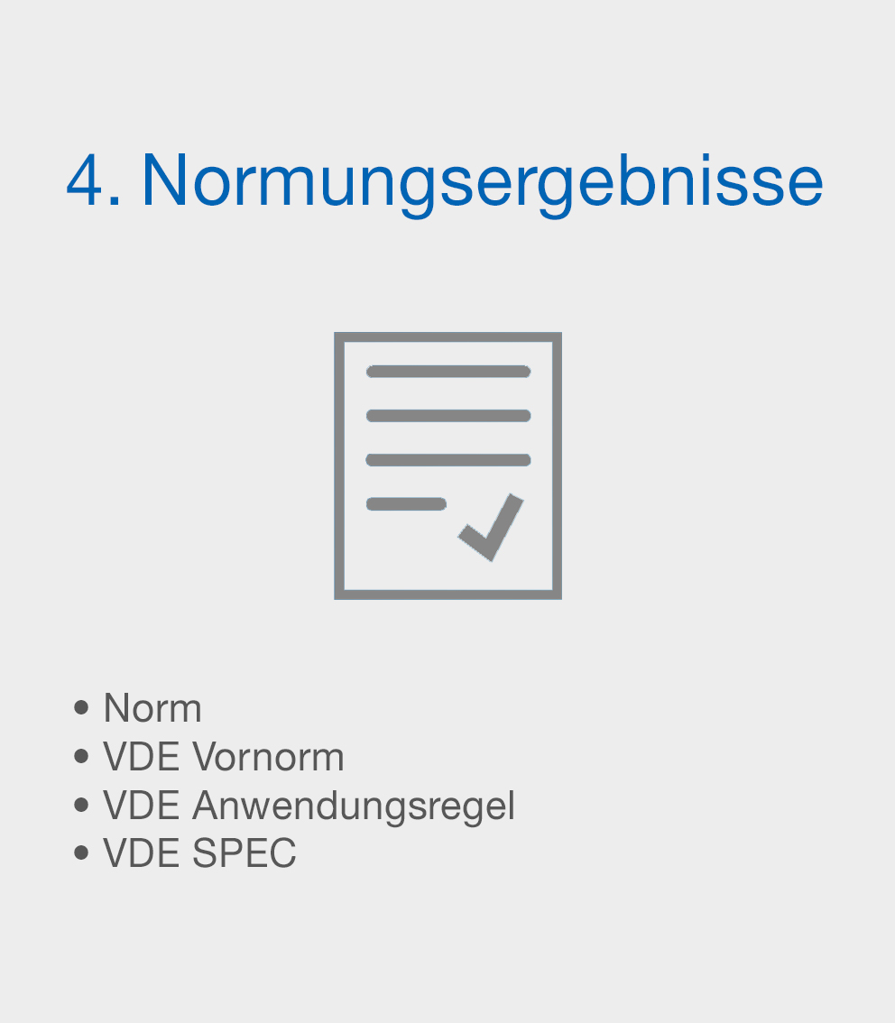 Arbeitsergebnisse der Normung - Grafik