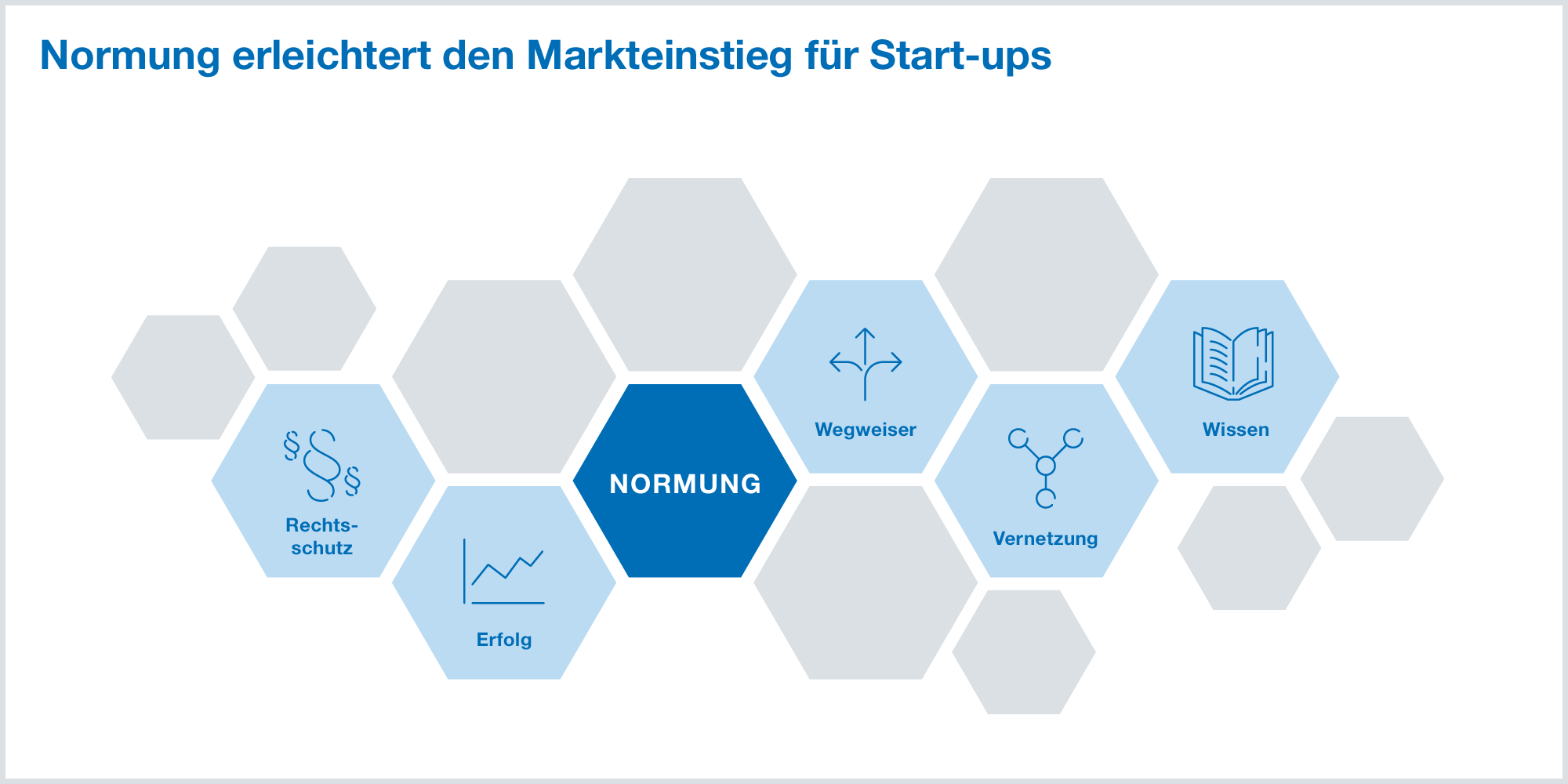Normung erleichtert den Markteinstieg für Start-ups