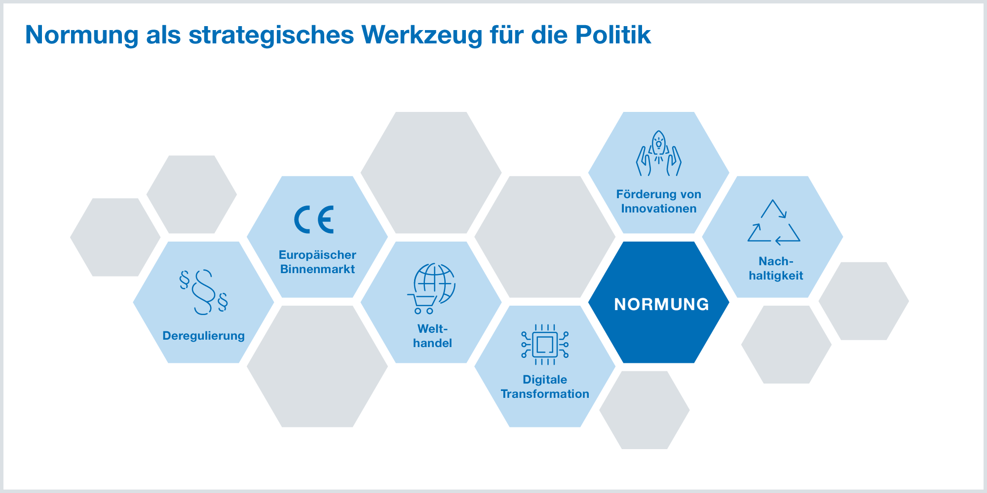 Normung als strategisches Werkzeug für die Politik
