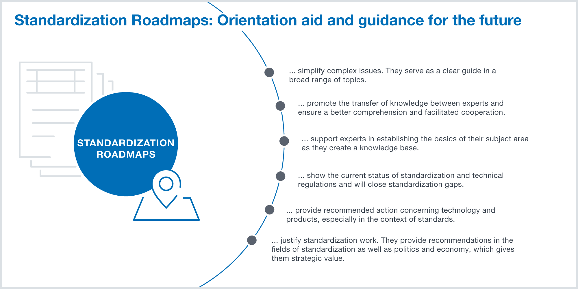 Reasons for Standardization Roadmaps