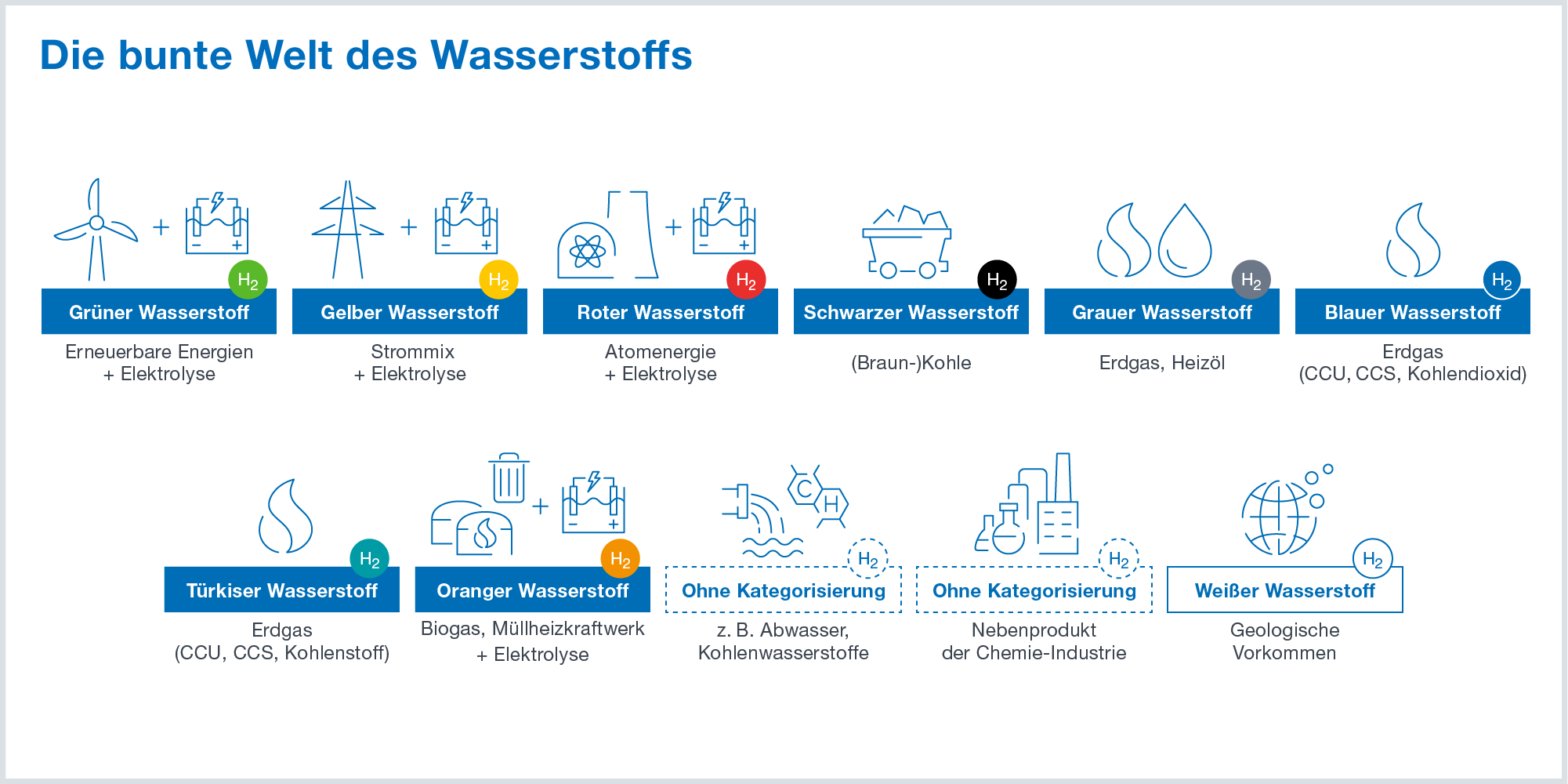 Wasserstoff Chemischer Winzling Mit Riesigem Potential