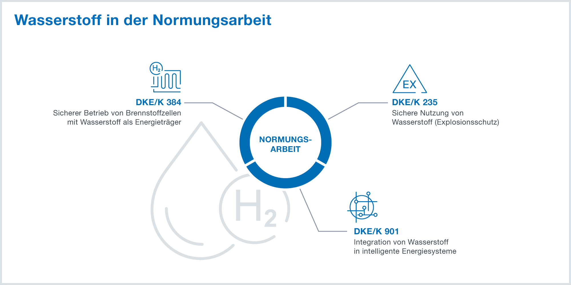 Wasserstoff Chemischer Winzling Mit Riesigem Potential