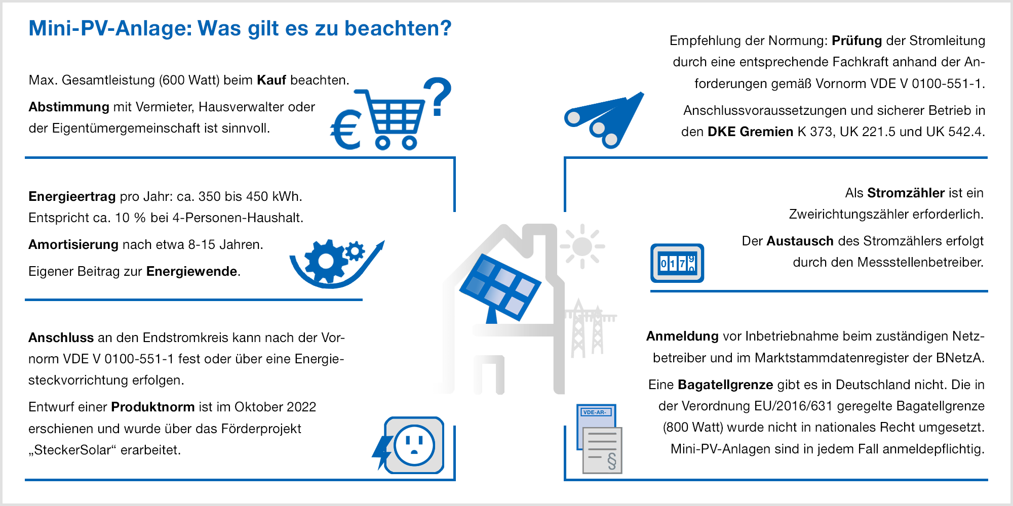 Photovoltaik-Anlage: Reicht der Strom für das ganze Jahr? 