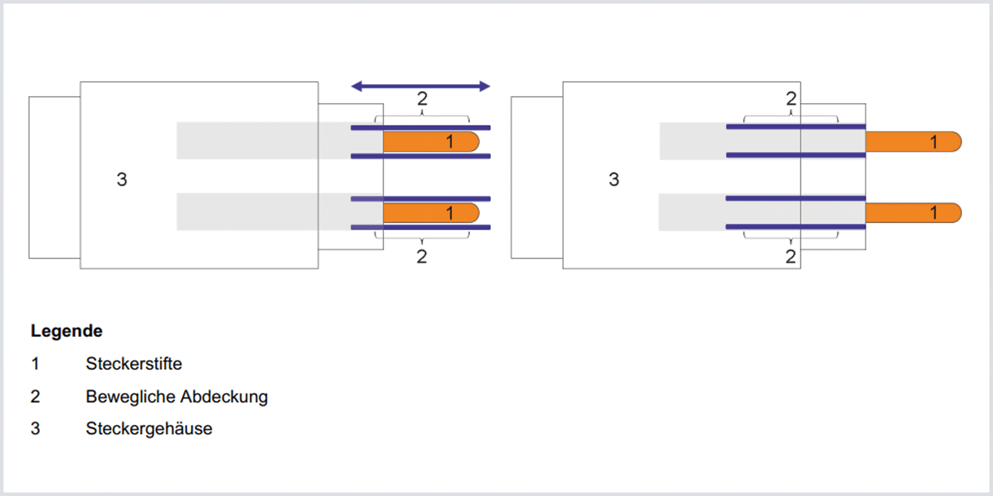 Zeichnung einer möglichen Realisierung allgemeiner Anforderungen für eine Produktentwicklung