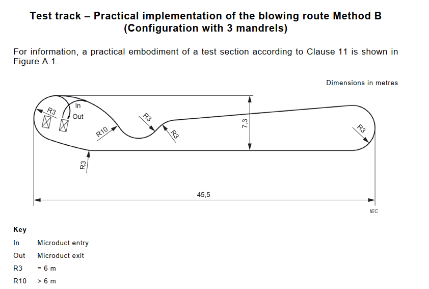 IEC 60794-1-124 error in annex A figure A.1
